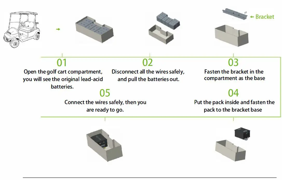 RoyPow S51105 Golf Cart Lithium Battery-FIG3