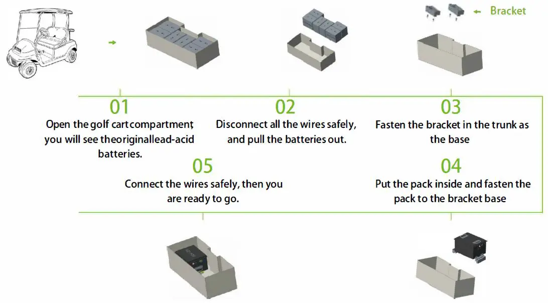 RoyPow S51105 Golf Cart Lithium Battery-FIG4