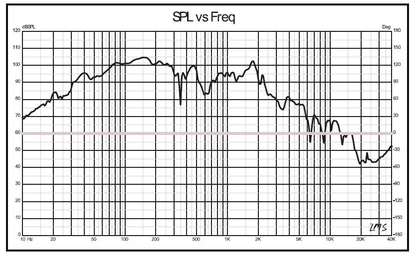DS18 SLC-MD10 10-Inch Subwoofer with PPI Cone-FIG2
