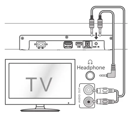 SHARP HT-SB147 2.0 Soundbar - AUX IN