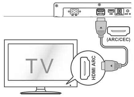 SHARP HT-SB147 2.0 Soundbar - HDMI ARC input