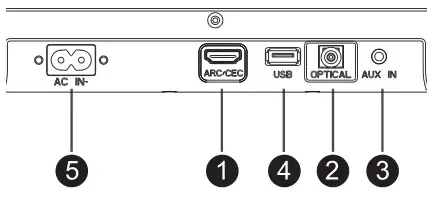 SHARP HT-SB147 2.0 Soundbar - Inputs or Outputs