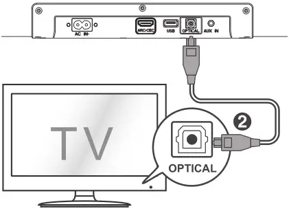 SHARP HT-SB147 2.0 Soundbar - OPTICAL input
