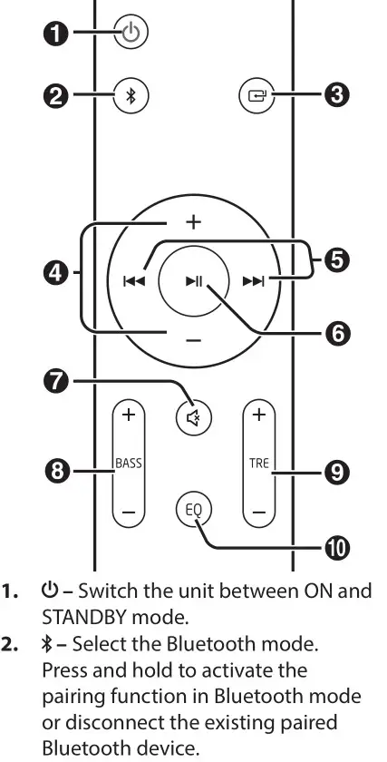 SHARP HT-SB147 2.0 Soundbar - Remote control 1