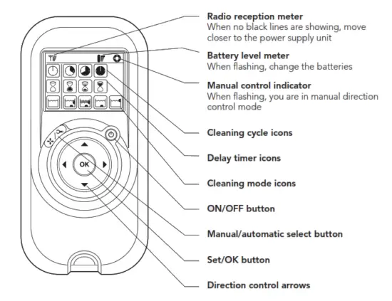 maytronics 9999096X USW Dolphin Wave 100 Inground Commercial Robotic Pool Cleaner - The Control Panel
