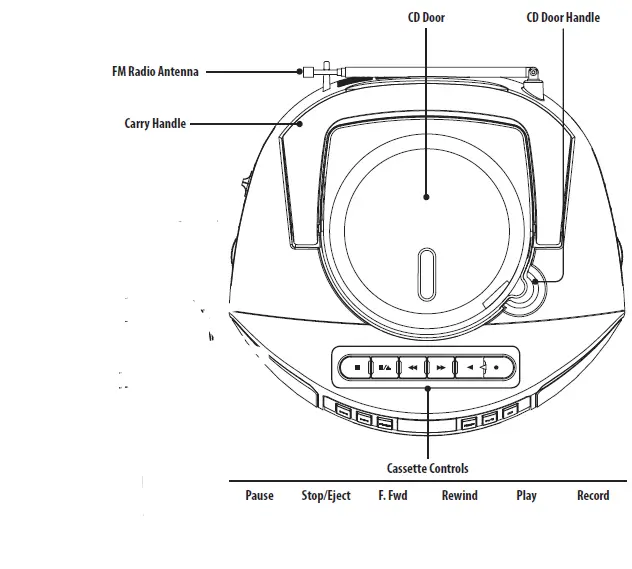 CaptureGPX-BCA209B-Portable-Am-FM-Boombox-with-CD-and-Cassette-Player-2