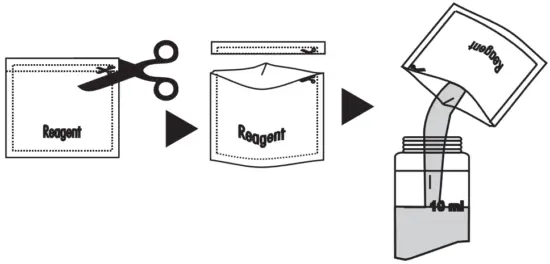 MEASUREMENT PROCEDURE