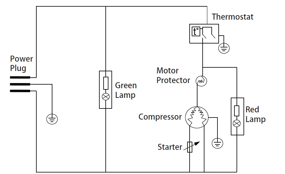 BERG-BD207-Chest-Freezer-fig-2