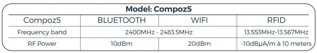 FIG 1 Frequency band.JPG