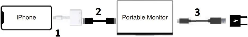 Y156FH7S - Connecting your Monitor 15