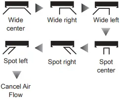 42TVAB036 - AIR FLOW DIRECTION J