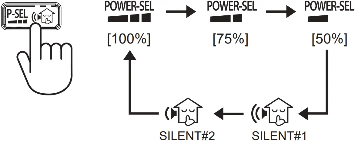 42TVAB036 - Power-Selection and Silent Operation