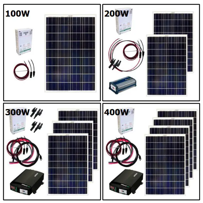 Grape Solar Preconfigured Kits - Cover