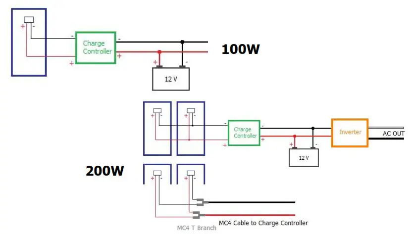 Grape Solar Preconfigured Kits - Overview 1