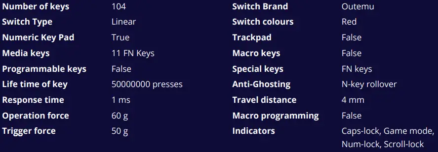 Trust-GXT-863-Mazz-Mechanical-Keyboard-fig-8