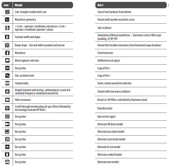 behringer-BRAINS-Multi-Engine-Oscillator-Module-01