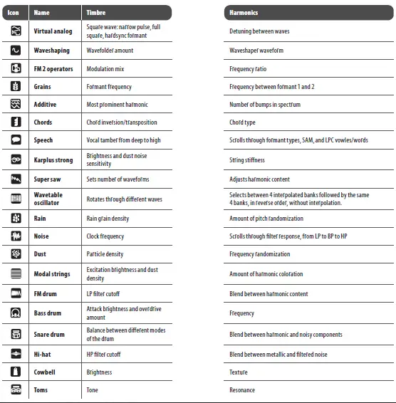 behringer-BRAINS-Multi-Engine-Oscillator-Module-03