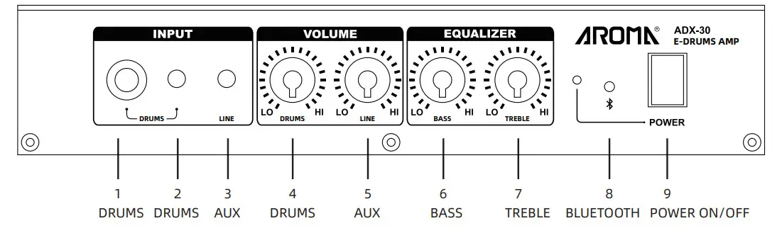 Aroma ADX 30 WATTS AMPLIFIER FOR ELECTRONIC DRUMKIT - rear panel