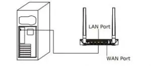 FIG 26 Router installation instructions