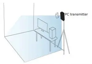 FIG 30 POSITIONING THE PC TRANSMITTER