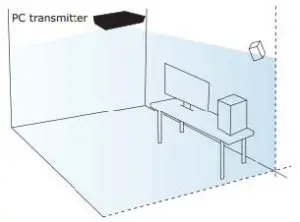 FIG 31 POSITIONING THE PC TRANSMITTER