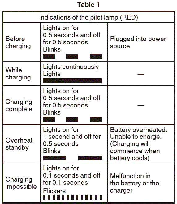 HiKOKI DS-18DF 18V Cordless Driver Drill FIG 11