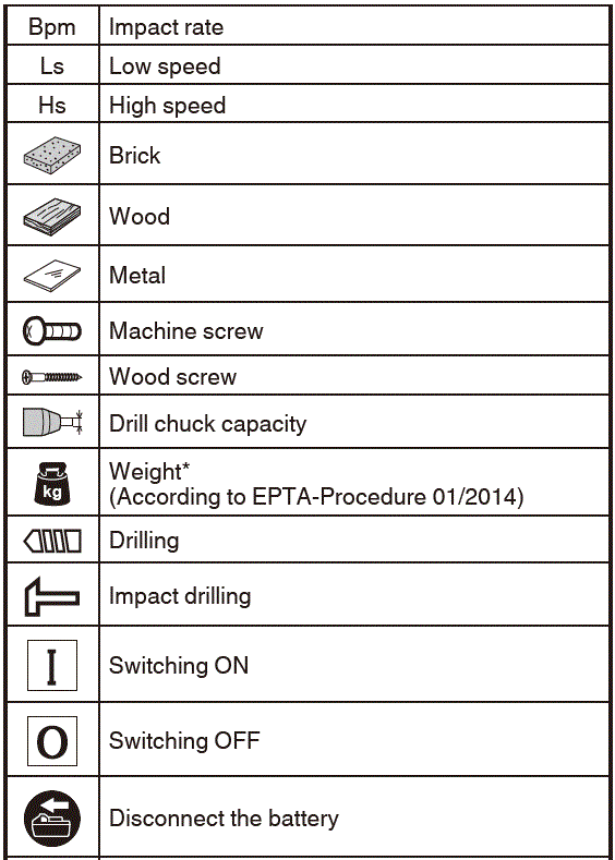 HiKOKI DS-18DF 18V Cordless Driver Drill FIG 7