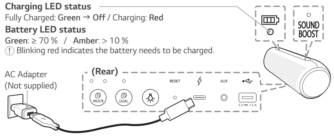 LG Portable Bluetooth Speaker - Charging LED status