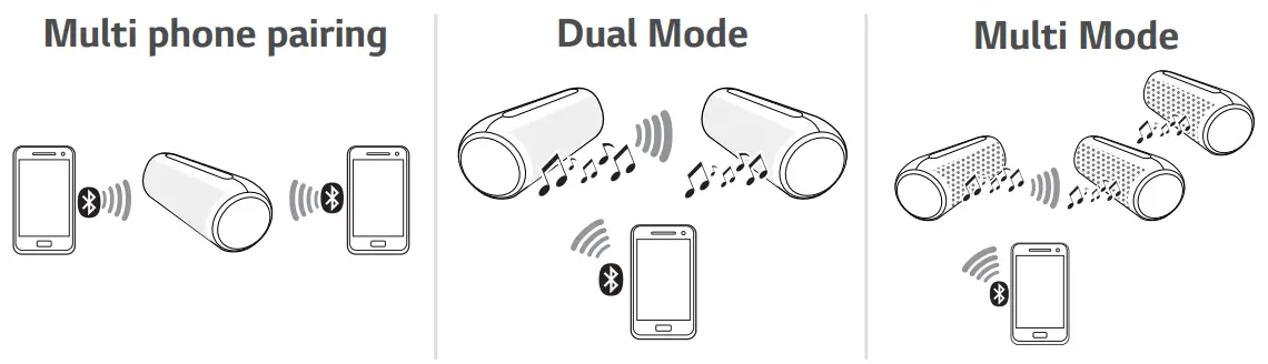 LG Portable Bluetooth Speaker - Multi phone pairing