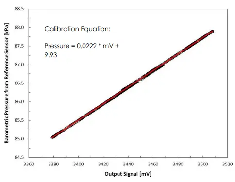 apogee SB-100 Barometric Pressure Sensor-fig7
