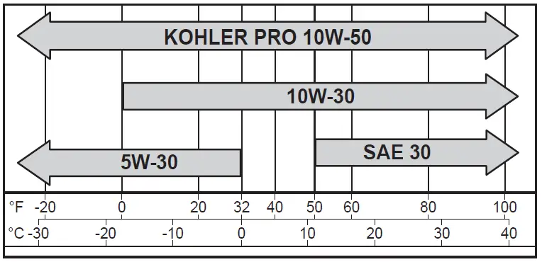 KOHLER-ECH440-Command-Pro-EFI-Engine-fig-3