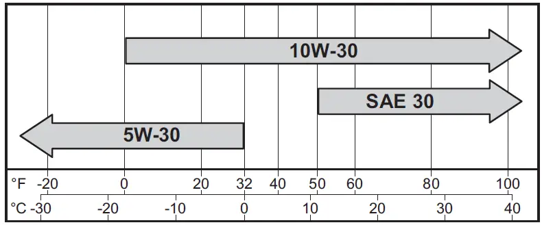 KOHLER-ECH440-Command-Pro-EFI-Engine-fig-4