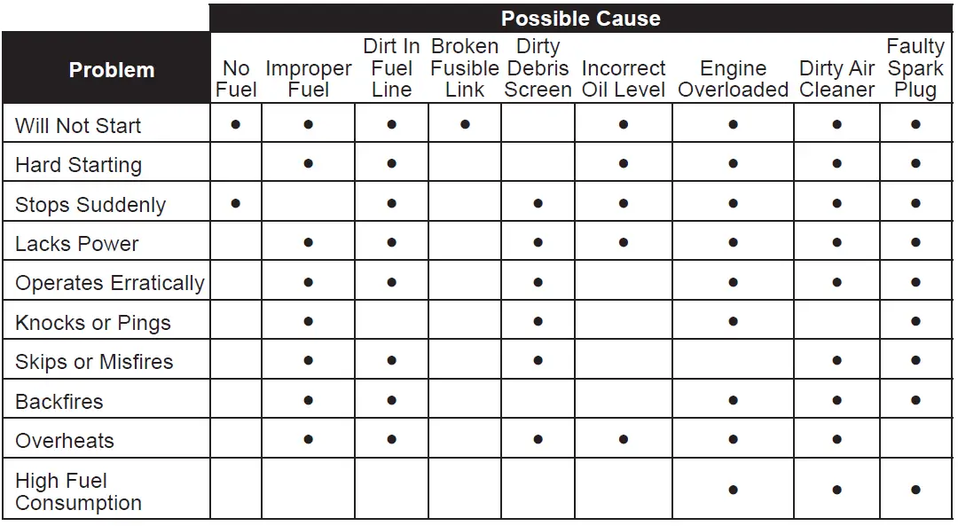 KOHLER-ECH440-Command-Pro-EFI-Engine-fig-6