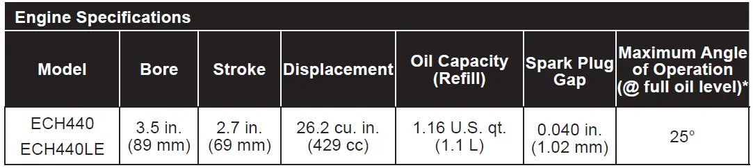 KOHLER-ECH440-Command-Pro-EFI-Engine-fig-7