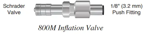 Installation & Inflation