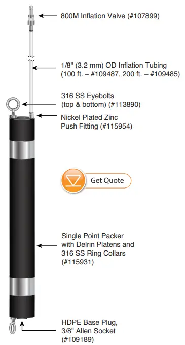 Installation & Inflation