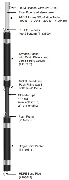 Installation & Inflation