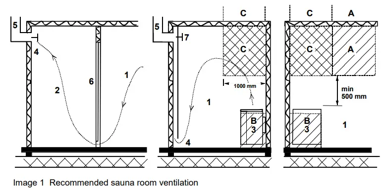 helo-VIENNA-STS-Electric-Sauna-Heater-FIG-1