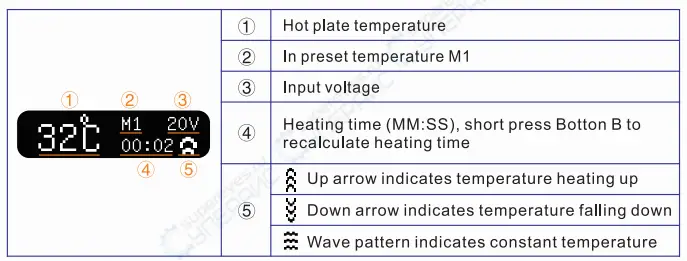MINIWARE MHP30 Mini Hot Plate Preheater-fig10