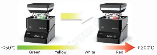 MINIWARE MHP30 Mini Hot Plate Preheater-fig3