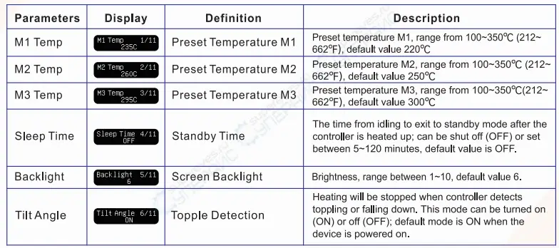 MINIWARE MHP30 Mini Hot Plate Preheater-fig6