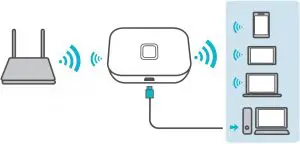 Wi-Fi extender