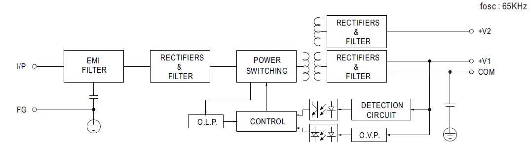 MEAN WELL RPD-75 Series 75W Dual Output Medical Grade 2