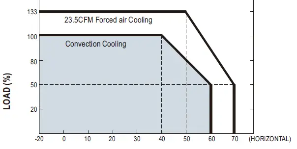 MEAN WELL RPD-75 Series 75W Dual Output Medical Grade 3