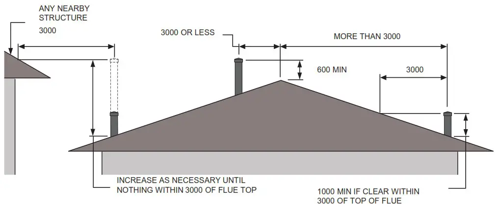 KEMLAN NZ CELESTIAL 900 Softwood with Fan - INSTALLATION INSTRUCTIONS 1