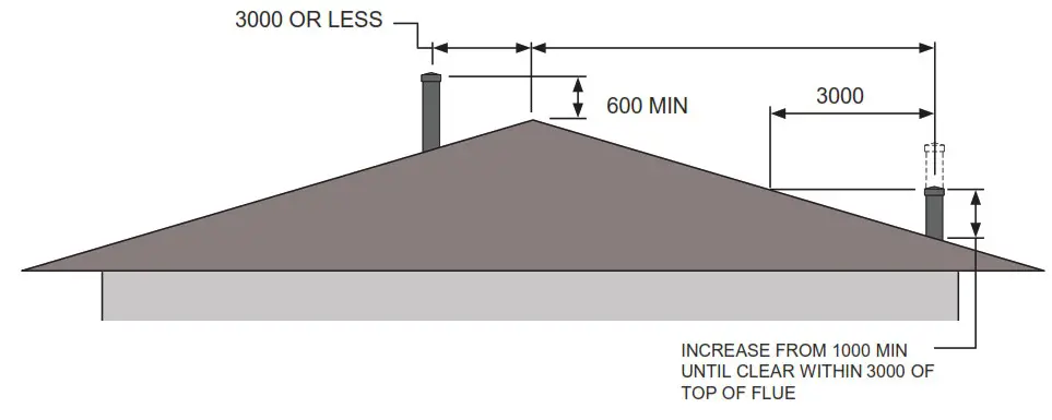 KEMLAN NZ CELESTIAL 900 Softwood with Fan - INSTALLATION INSTRUCTIONS 2