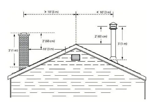 DROLET-DB04800-Model-Outback-Chef-Wood-Burning-Cookstove-11