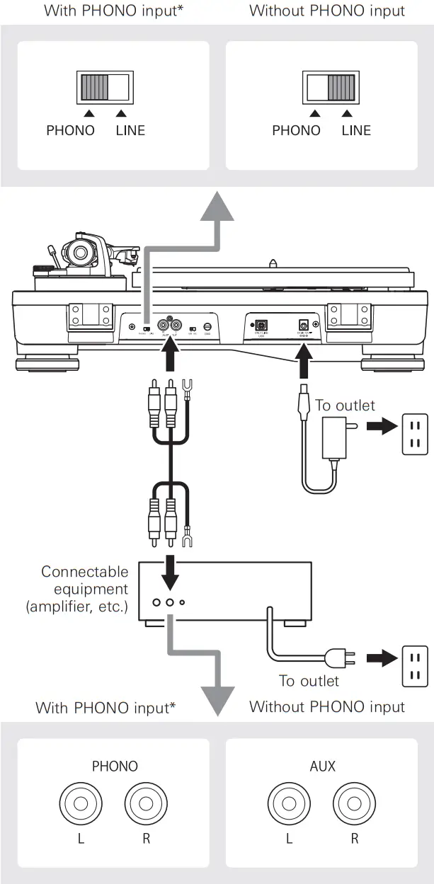 audio technica AT LP5X Fully Manual Direct Drive Turntable - Fig 11