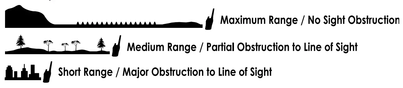 Midland-XT600-Series-36-Channel-FRS-Radio-6