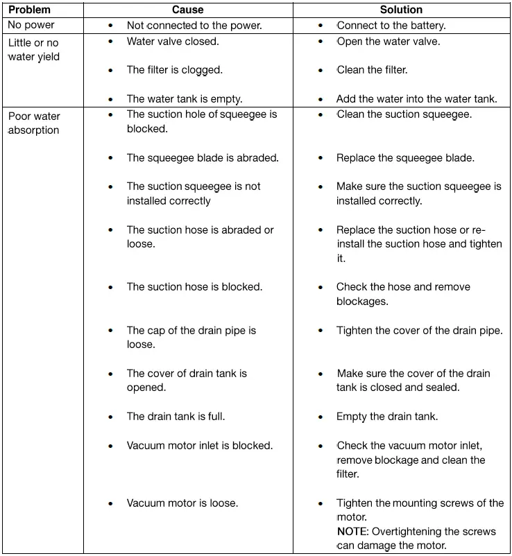 GLOBAL-INDUSTRIAL-Auto-Ride-On-Floor-Scrubber,-22-Cleaning-Path-FIG-18
